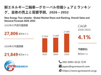 新エネルギー二輪車市場分析レポート：2026年21849百万米ドル規模、成長率4.1%推移