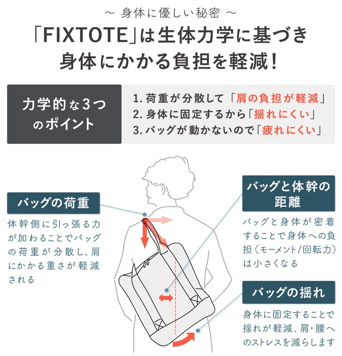 身体にかかる負担を軽減するポイント