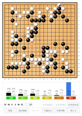 AI着手分析画面 ※対局盤内のオレンジ色の丸が推薦手