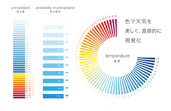 「色」で表す気象情報