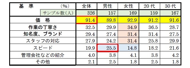 質問5