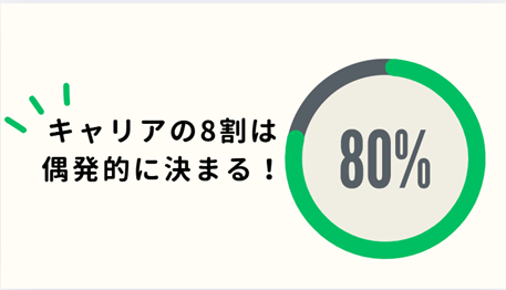 キャリアの8割は偶発的に決まる!
