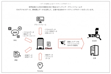 地方インバウンド施策の味方、「どの観光資源に」「どの国の人が」興味を示すかをデータで見える化！全国1200本以上の動画発信から得たデータをマーケティングへ活用。「限定5自治体・割引キャンペーン」も実施