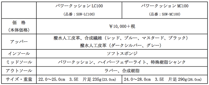 LC・MC100スペック表