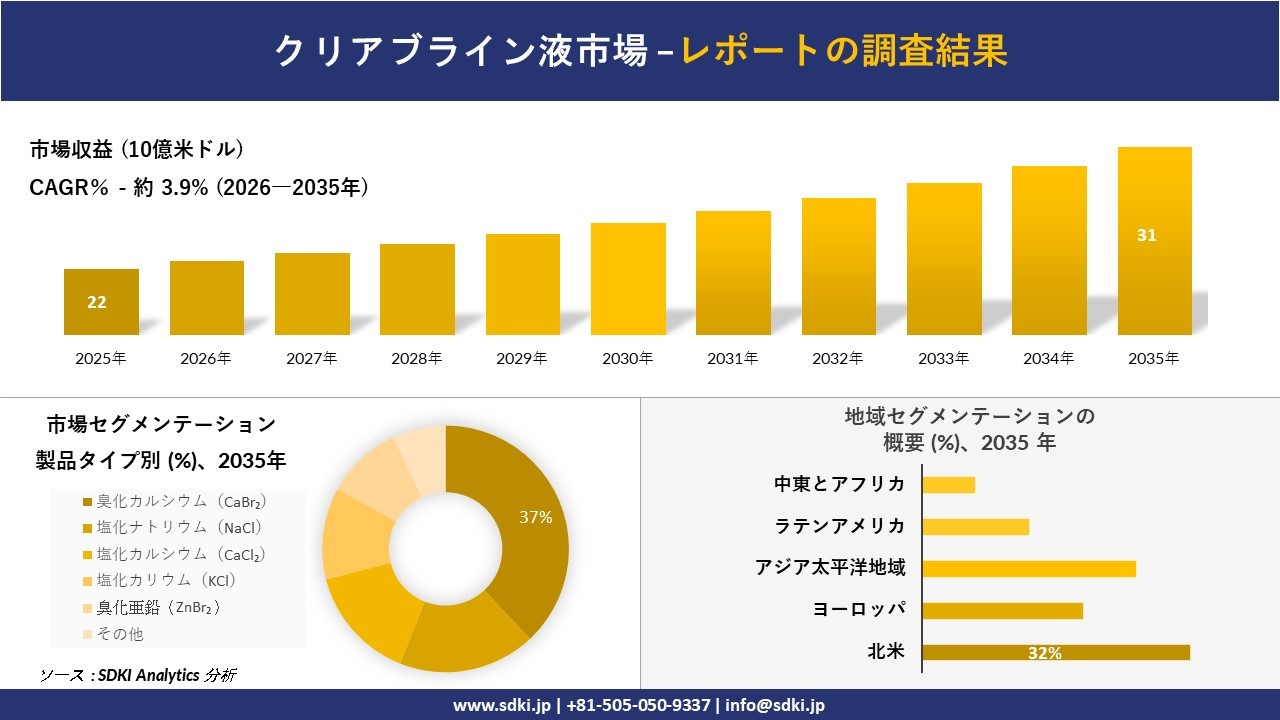 透明塩水市場調査レポートの概要