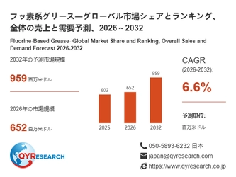 世界のフッ素系グリース市場規模、2026年652百万米ドルから2032年959百万米ドルへ拡大