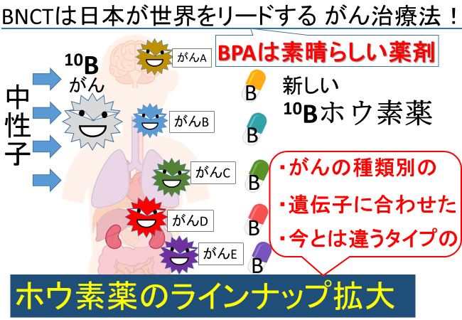 BNCTは日本が世界をリードするがん治療法！