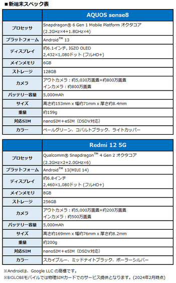 新端末スペック表