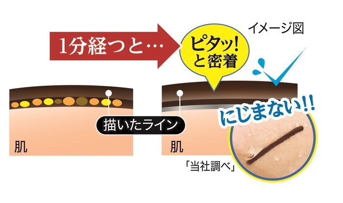 K-パレット リアルラスティングアイペンシル24hWP