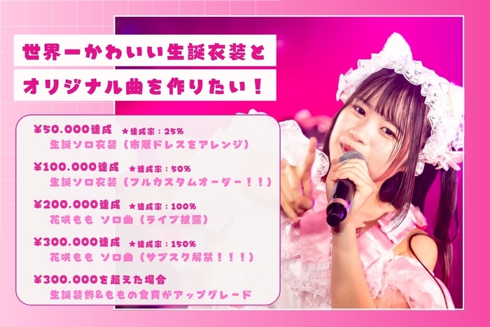 生誕プロジェクト詳細