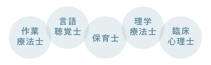 各種専門職がそろう