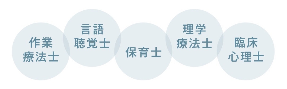 各種専門職がそろう