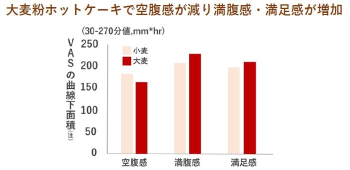 (肥満研究 26, 3, 339-347, 2020)