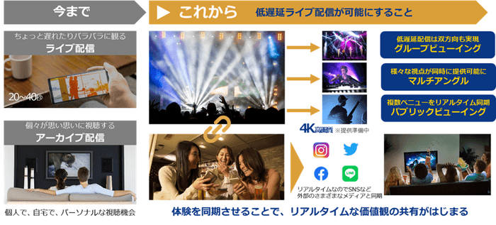 利用シーン