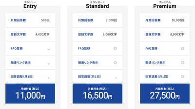 月額費用