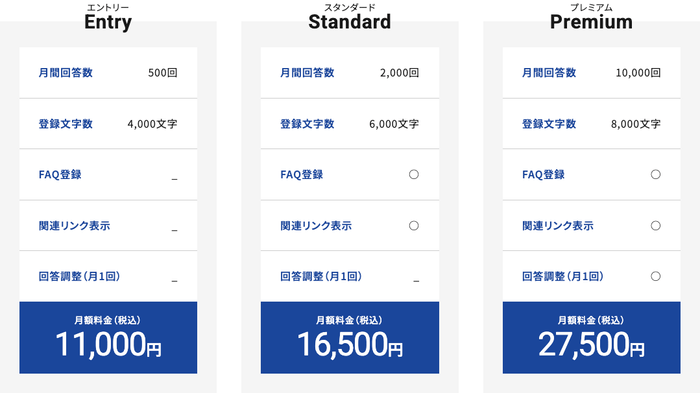 月額費用
