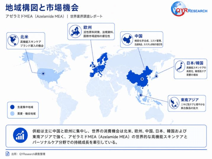 図.   アゼラミドMEA地域構造と市場機会