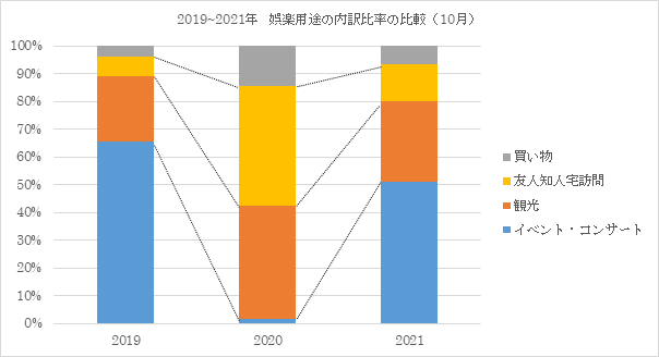 グラフ３