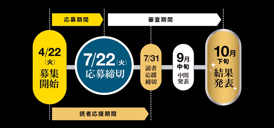「創作大賞2025」スケジュール