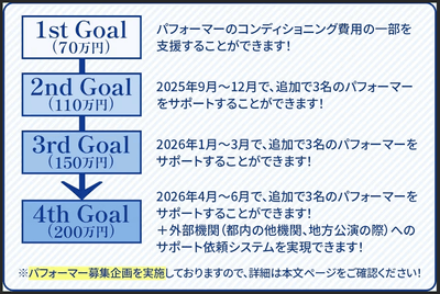 ゴール目標&新規支援アーティスト募集!