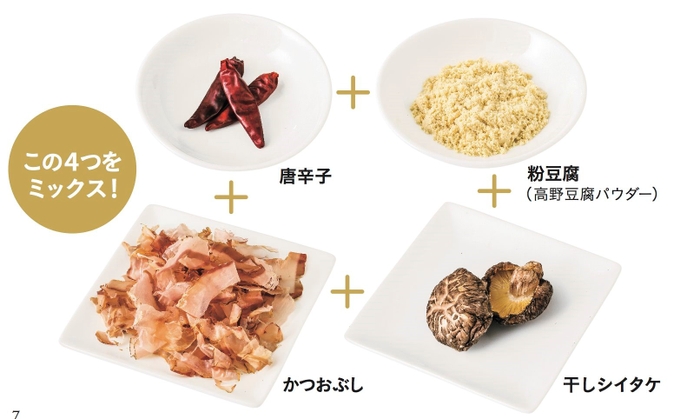 この4つの材料をパウダーにし、ミックスしたのが、「即やせ高野豆腐パウダー」です。