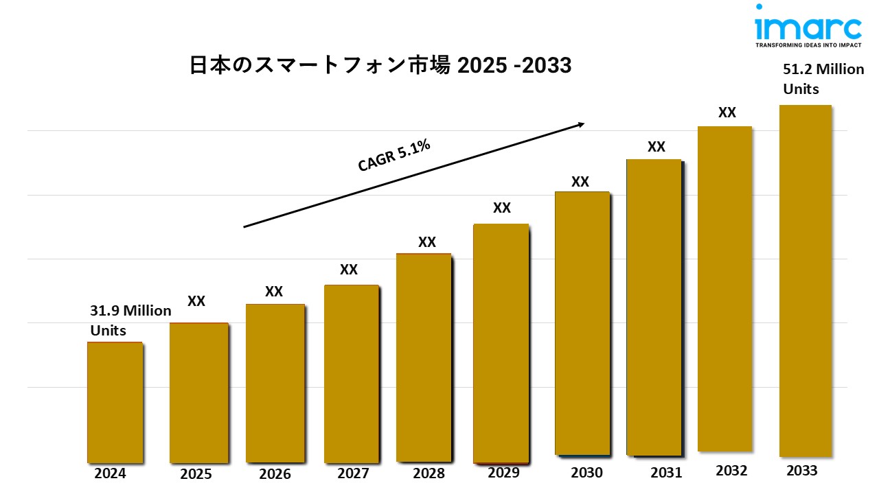 日本のスマートフォン市場規模、成長分析、予測(2025-2033年)