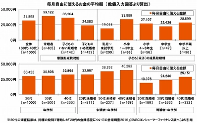 SMBCコンシューマーファイナンス調べ　 プレミアムフライデーで消費は増える？ 「周囲で始まったら積極消費する」が7割　 残業ナシになったら「家族と交流したい」