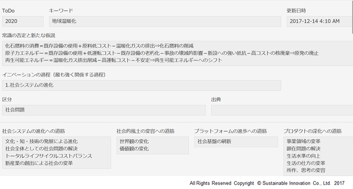 Fig.6 Innovation Transforming 1.0 sample1