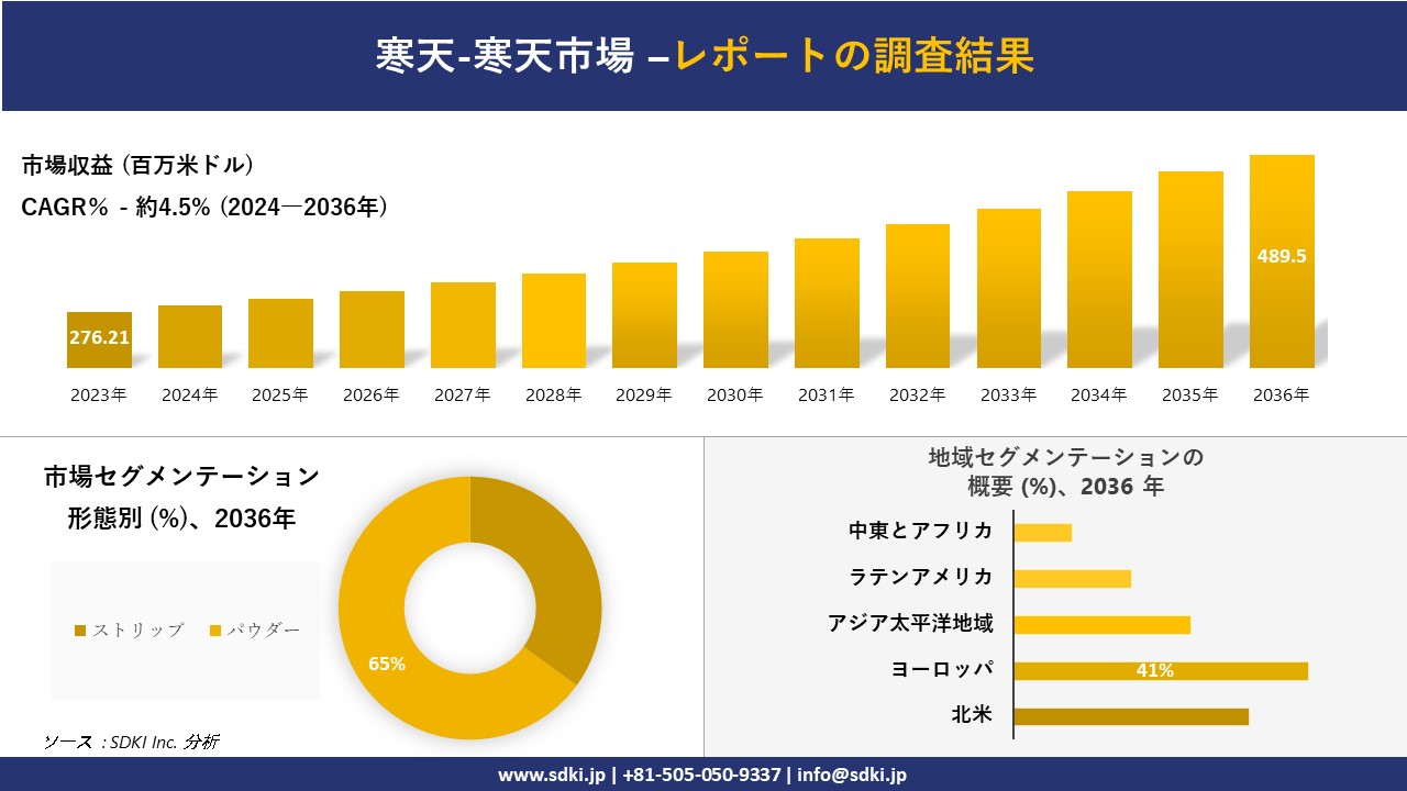 寒天-寒天市場の発展、傾向、需要、成長分析および予測2024ー2036年