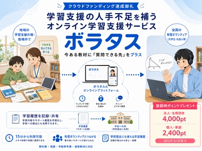 学習支援の人手不足を補う「ボラタス」、クラファン達成を受けポイントプレゼントキャンペーンを開始