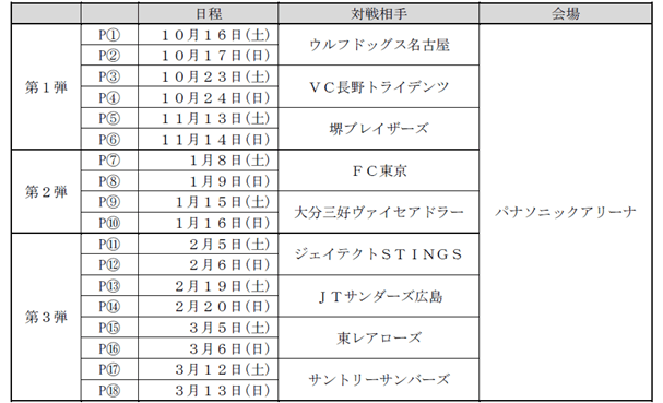 対象試合 パンサーズ