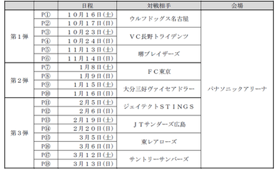 対象試合 パンサーズ