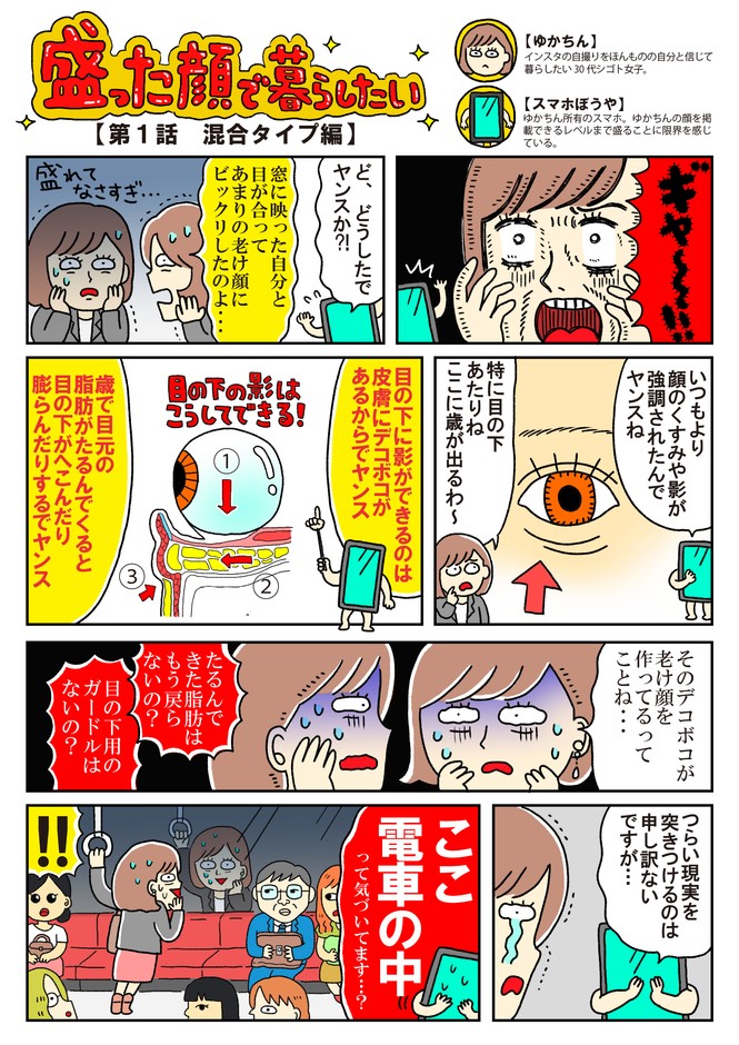 目の下のたるみに関する漫画