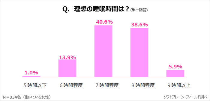 PR_サステナブルに働く女性ｘ睡眠事情２