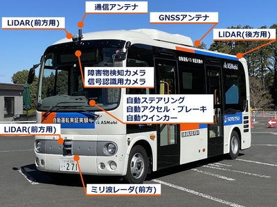 使用する小型バスの主な装備