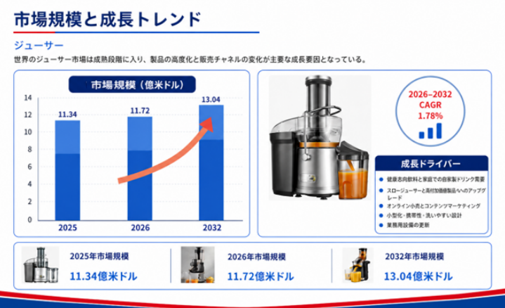 ジューサー市場分析レポート（2026年）：2032年1400百万米ドル到達予測