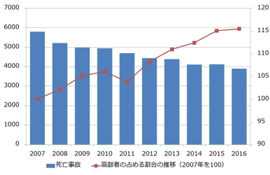 北九州市でIoT技術を活用した高齢者見守りサービスの実証実験を開始