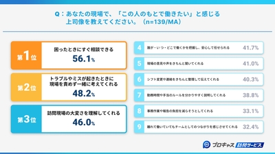 理想の上司像