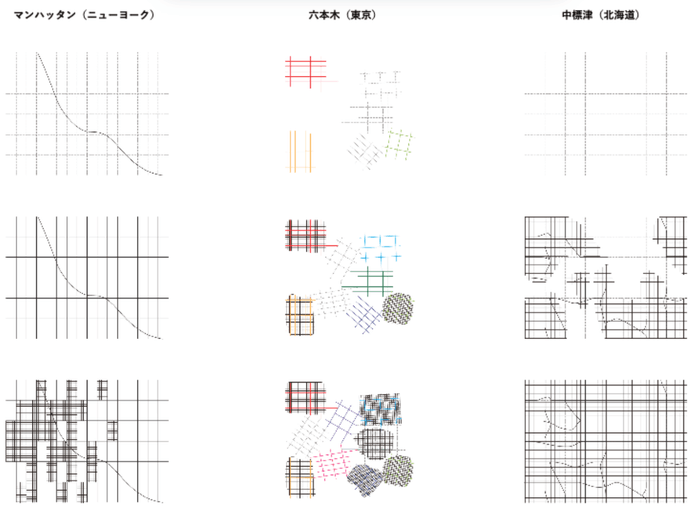 世界の都市との比較