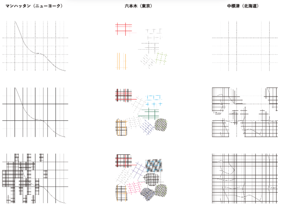 世界の都市との比較