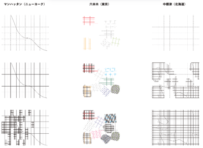 世界の都市との比較