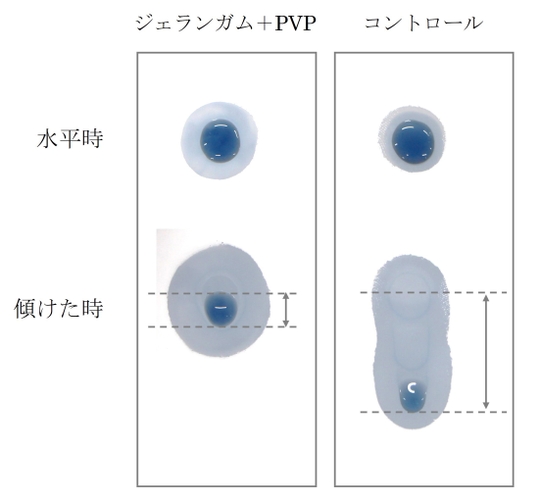  図2　“涙”と反応した際の滞留性比較