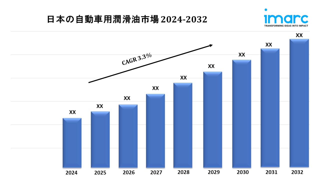 日本の自動車用潤滑油の市場規模、シェア、動向、予測分析 2024-32年