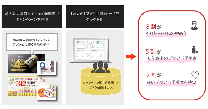 施策フロー図