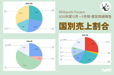 国別売上割合