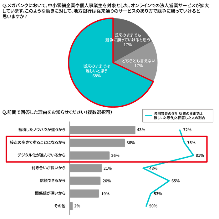 営業担当者への質問7、8