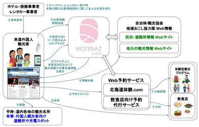 セルラーLPWA対応のIoT位置情報デバイスを活用した クラウドサービス「MOTENAZ CLOUD」を開発　