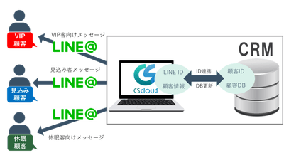 Cs cloudリリース画像1