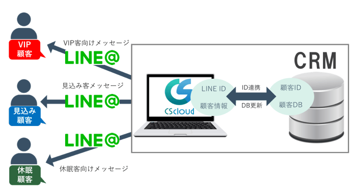 Cs cloudリリース画像1