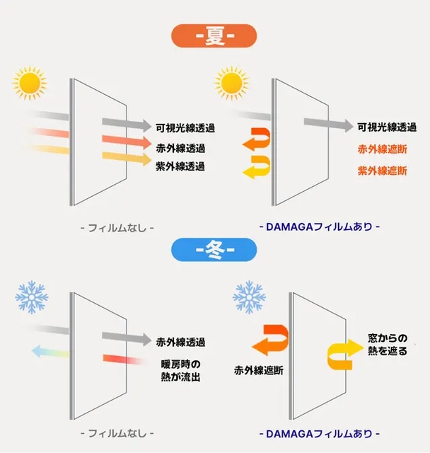 ダマガ機能イメージ